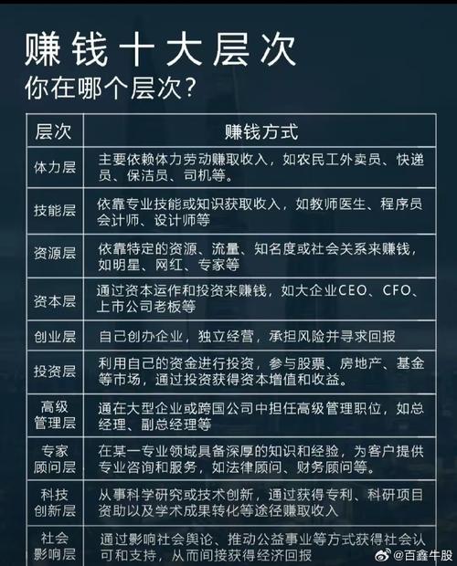 马云预言疫情后十年黄金行业-马云建议将存款换成哪种黄金-第7张图片 马云预言疫情后十年黄金行业-马云建议将存款换成哪种黄金-第7张图片