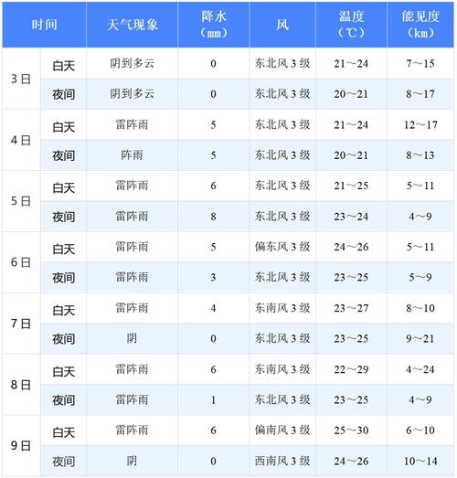 关于“牡丹江天气预报”你不知道的事