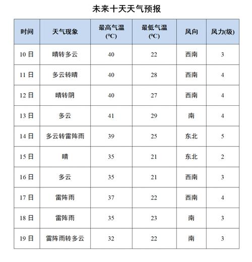 【廊坊天气预报一周/廊坊天气预报一周天气预报】-第1张图片 【廊坊天气预报一周/廊坊天气预报一周天气预报】-第1张图片