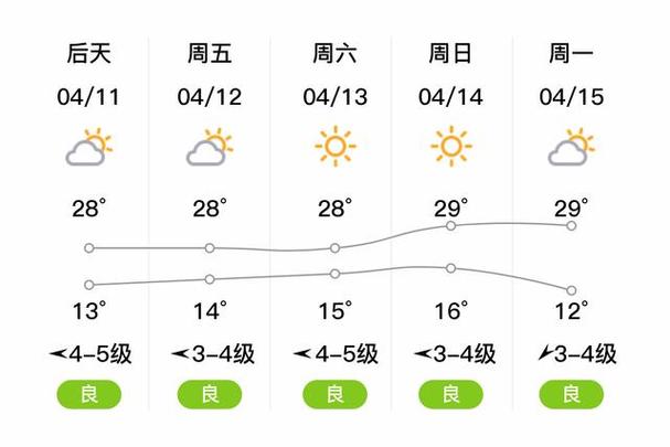 【廊坊天气预报一周/廊坊天气预报一周天气预报】-第6张图片 【廊坊天气预报一周/廊坊天气预报一周天气预报】-第6张图片