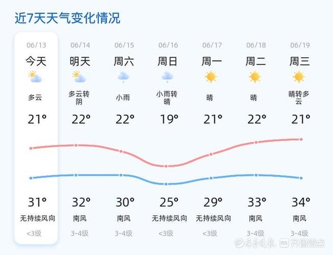 昆明天气-昆明天气预报30天准确 一个月-第2张图片 昆明天气-昆明天气预报30天准确 一个月-第2张图片