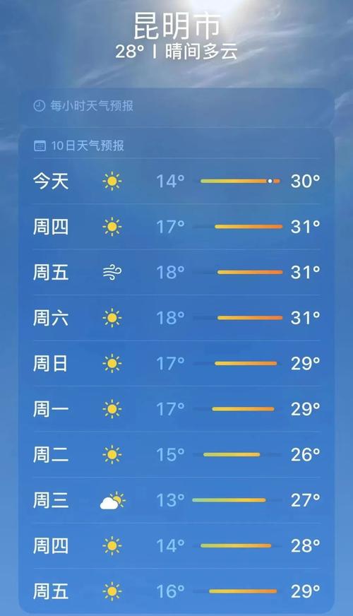 昆明天气-昆明天气预报30天准确 一个月-第5张图片 昆明天气-昆明天气预报30天准确 一个月-第5张图片