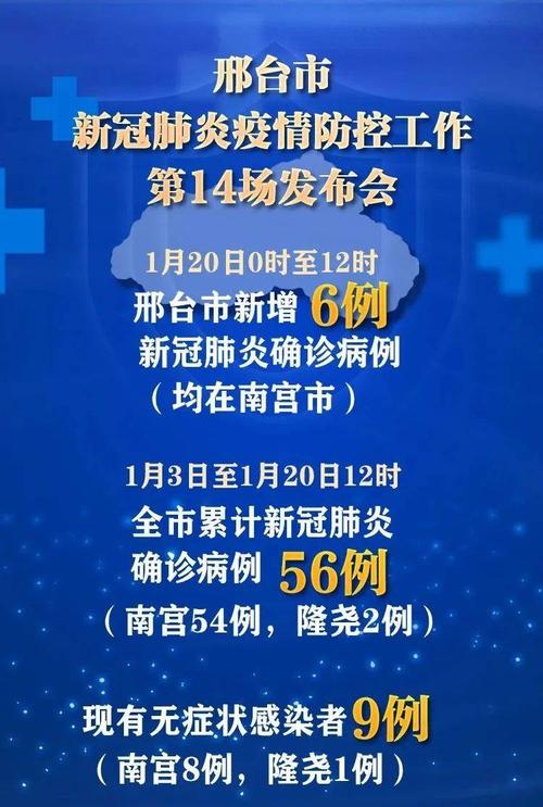 关于“邢台疫情”你不知道的事-第6张图片 关于“邢台疫情”你不知道的事-第6张图片