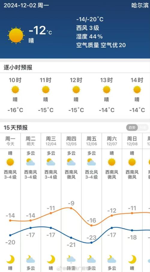 佳木斯市天气预报,佳木斯市天气预报15天-第3张图片 佳木斯市天气预报,佳木斯市天气预报15天-第3张图片
