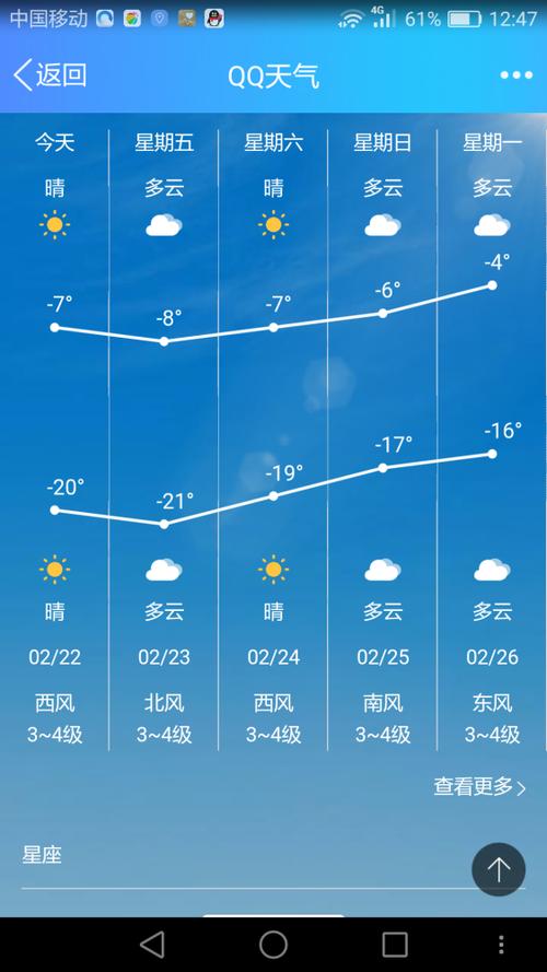 佳木斯市天气预报,佳木斯市天气预报15天-第6张图片 佳木斯市天气预报,佳木斯市天气预报15天-第6张图片