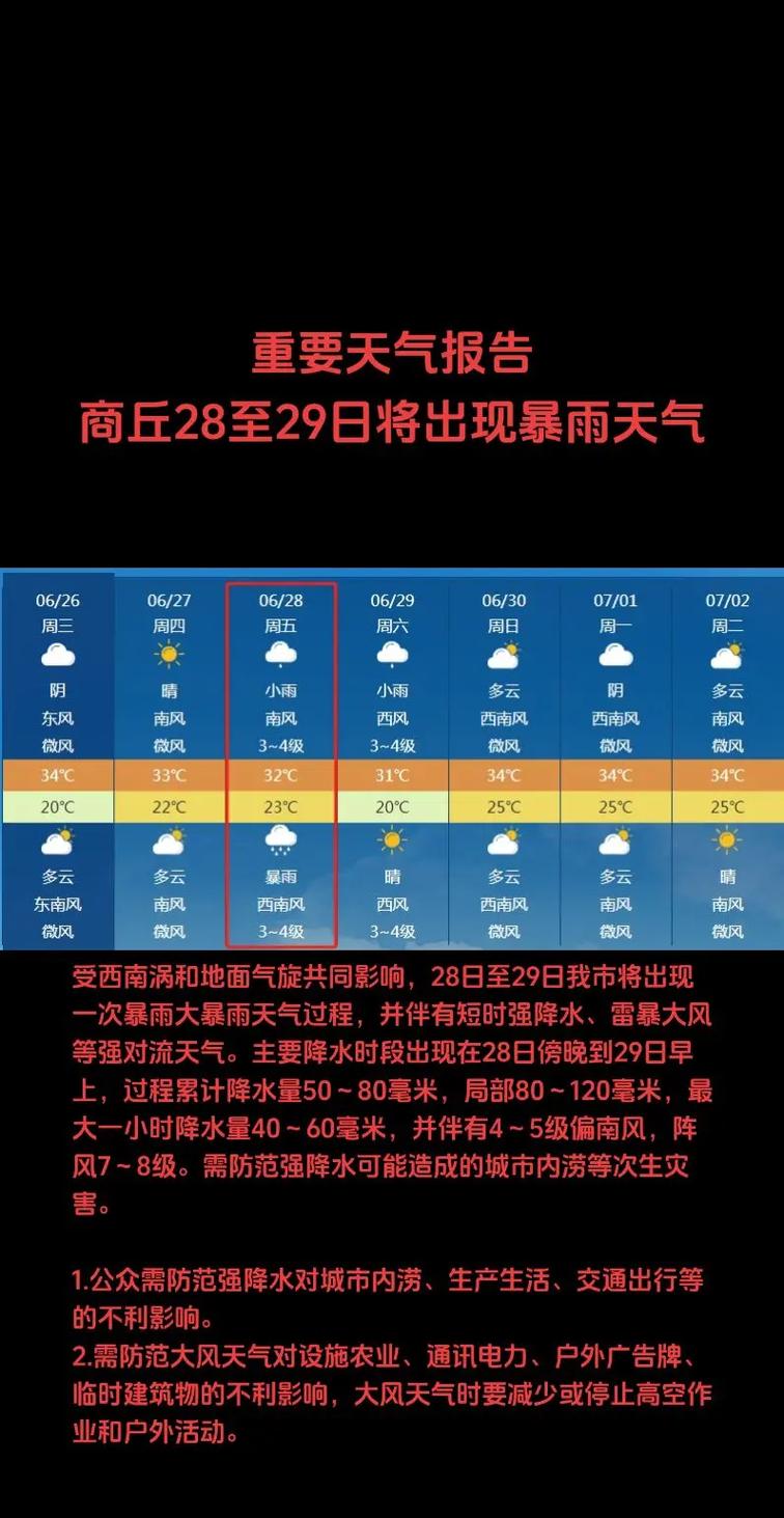商丘天气,商丘天气预报40天准确一览表-第1张图片 商丘天气,商丘天气预报40天准确一览表-第1张图片