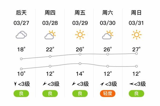 商丘天气,商丘天气预报40天准确一览表-第9张图片 商丘天气,商丘天气预报40天准确一览表-第9张图片