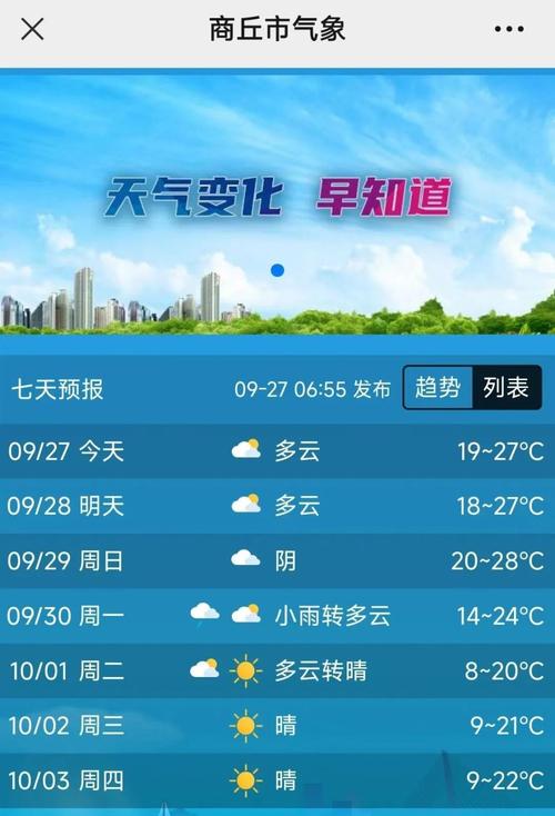 商丘天气,商丘天气预报40天准确一览表-第8张图片 商丘天气,商丘天气预报40天准确一览表-第8张图片