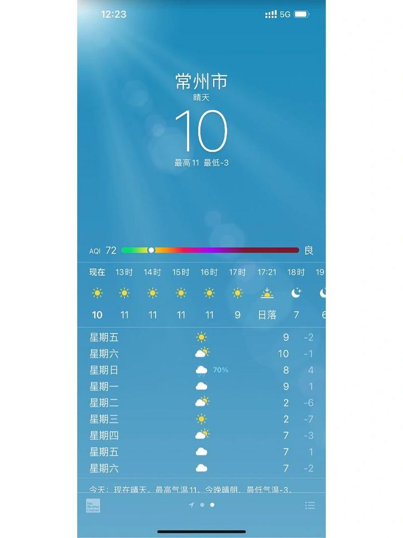 【常州一周天气预报/常州未来40天天气预报查询】-第4张图片 【常州一周天气预报/常州未来40天天气预报查询】-第4张图片