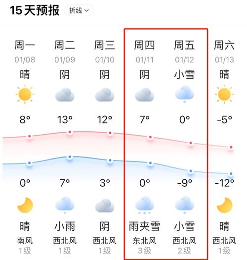 【常州一周天气预报/常州未来40天天气预报查询】-第7张图片 【常州一周天气预报/常州未来40天天气预报查询】-第7张图片