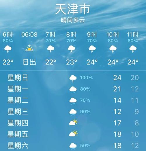 【天津天气预报一周/唐山天津天气预报一周】-第8张图片 【天津天气预报一周/唐山天津天气预报一周】-第8张图片