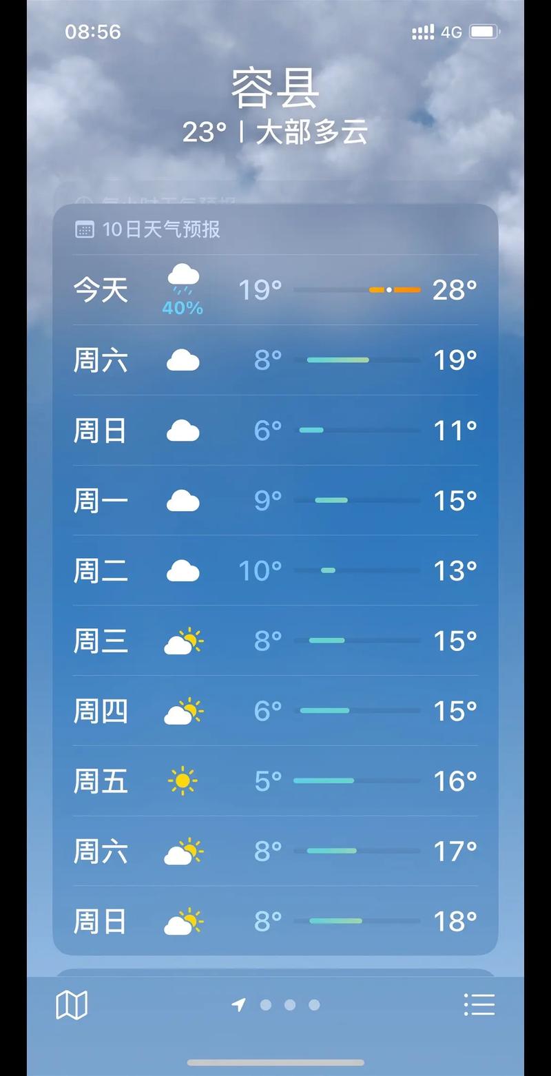 关于“贵港天气”你不知道的事-第9张图片 关于“贵港天气”你不知道的事-第9张图片