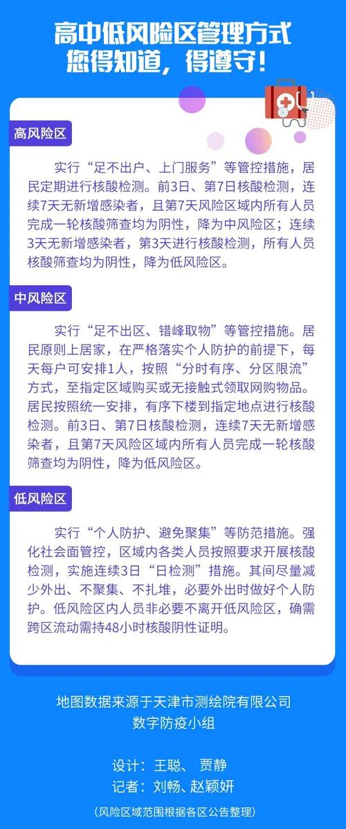天津疫情,天津疫情2025-第1张图片 天津疫情,天津疫情2025-第1张图片