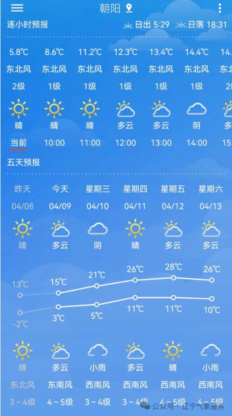 【辽宁天气预报查询一周/辽宁天气预报3天查询】-第3张图片 【辽宁天气预报查询一周/辽宁天气预报3天查询】-第3张图片