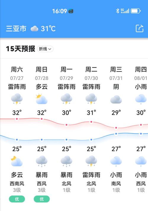 关于“海南天气预报10天”你不知道的事-第3张图片 关于“海南天气预报10天”你不知道的事-第3张图片