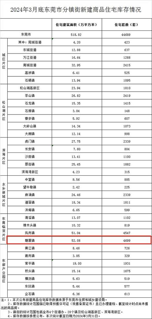 关于“东莞新冠疫情”你不知道的事-第2张图片 关于“东莞新冠疫情”你不知道的事-第2张图片