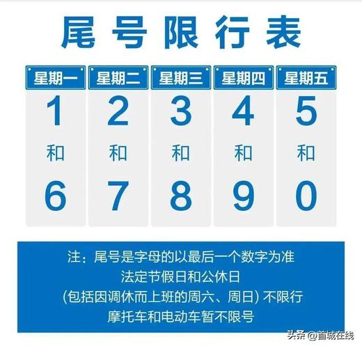 关于“今天限行尾号吗”你不知道的事-第2张图片 关于“今天限行尾号吗”你不知道的事-第2张图片