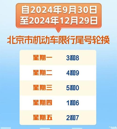 关于“今天限行尾号吗”你不知道的事-第4张图片 关于“今天限行尾号吗”你不知道的事-第4张图片