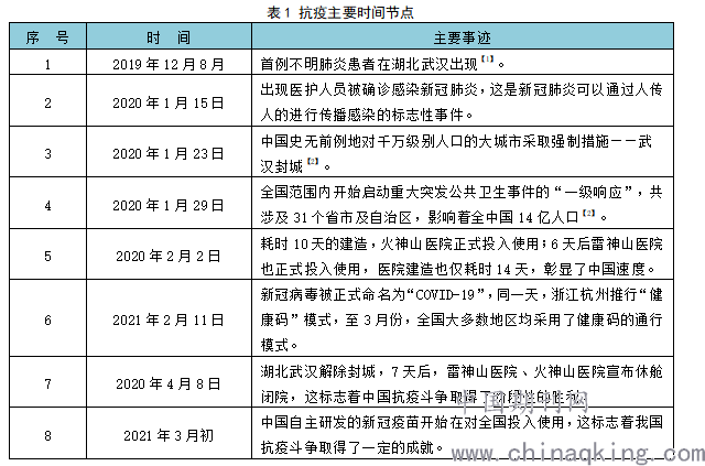 关于“常州疫情”你不知道的事-第2张图片 关于“常州疫情”你不知道的事-第2张图片
