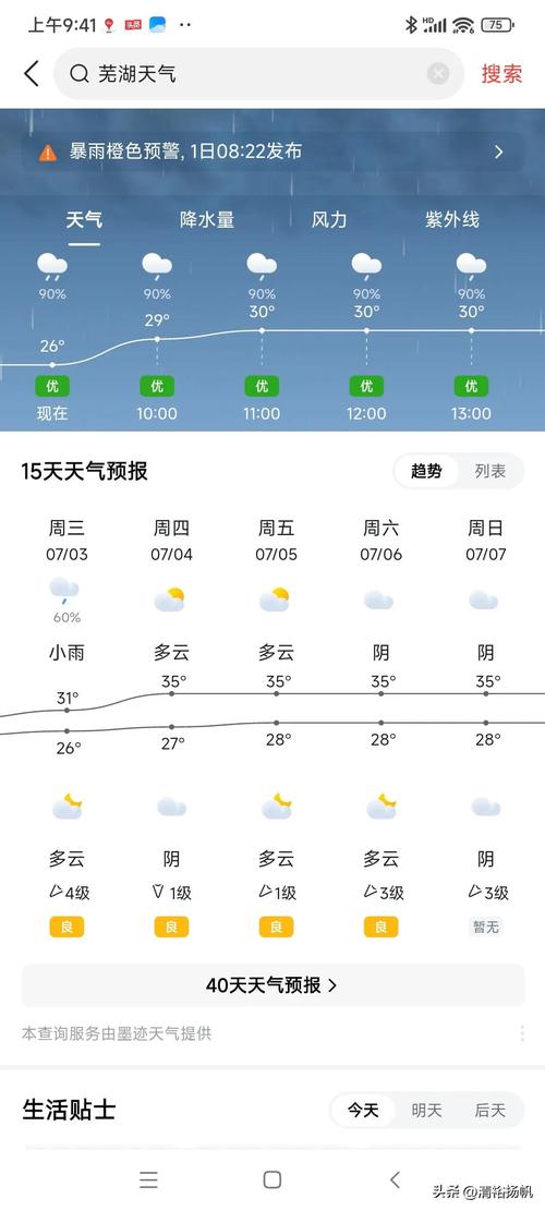 芜湖一周天气预报,芜湖天气30天准确一个月-第5张图片 芜湖一周天气预报,芜湖天气30天准确一个月-第5张图片