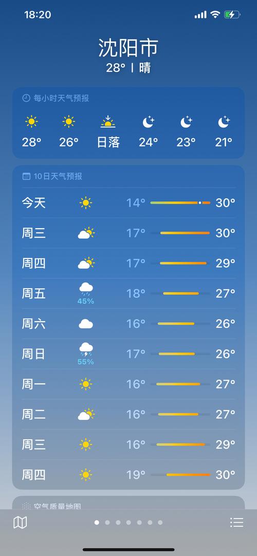 沈阳天气预报10天-沈阳天气预报10天查询结果-第4张图片 沈阳天气预报10天-沈阳天气预报10天查询结果-第4张图片