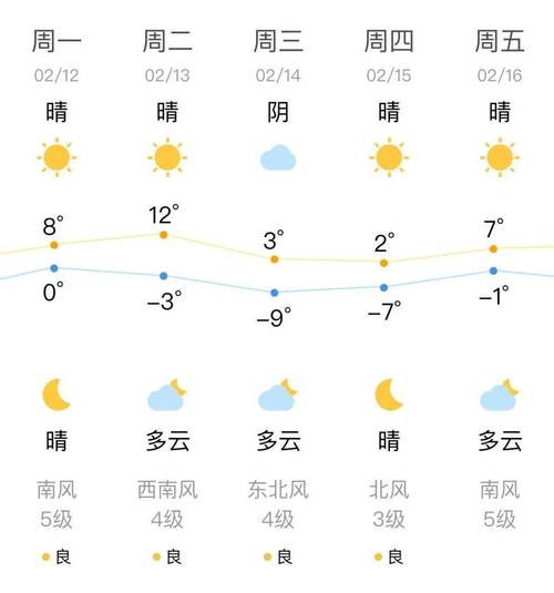 沈阳天气预报10天-沈阳天气预报10天查询结果-第6张图片 沈阳天气预报10天-沈阳天气预报10天查询结果-第6张图片