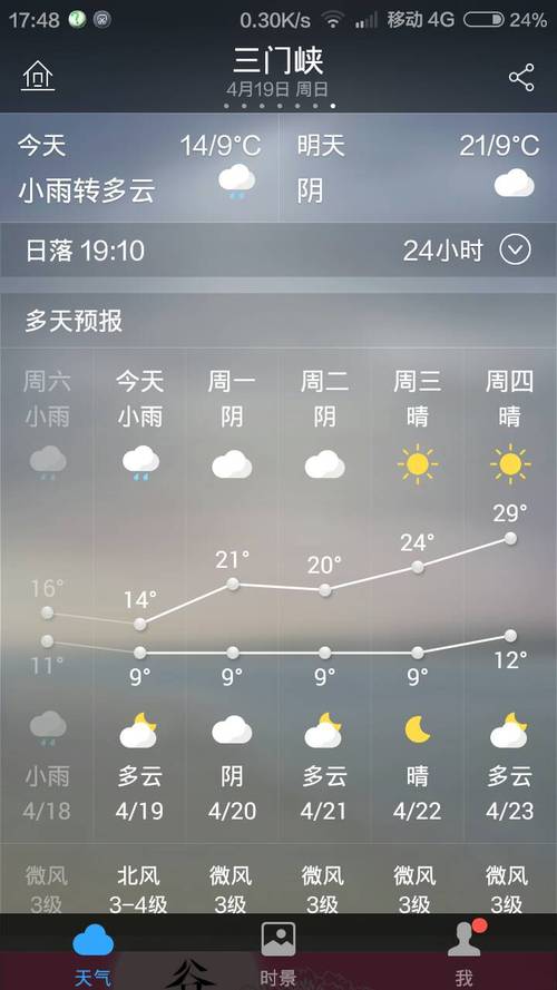 三门峡天气预报一周/三门峡天气预报一周15天-第3张图片 三门峡天气预报一周/三门峡天气预报一周15天-第3张图片