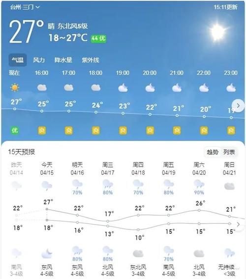 三门峡天气预报一周/三门峡天气预报一周15天-第7张图片 三门峡天气预报一周/三门峡天气预报一周15天-第7张图片