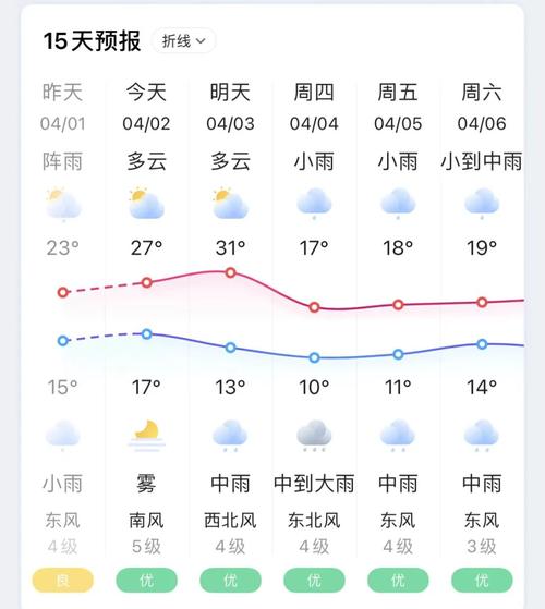 三门峡天气预报一周/三门峡天气预报一周15天-第6张图片 三门峡天气预报一周/三门峡天气预报一周15天-第6张图片