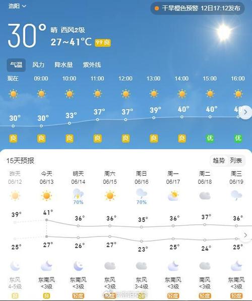 洛阳天气-洛阳天气预报40天准确一览表-第5张图片 洛阳天气-洛阳天气预报40天准确一览表-第5张图片