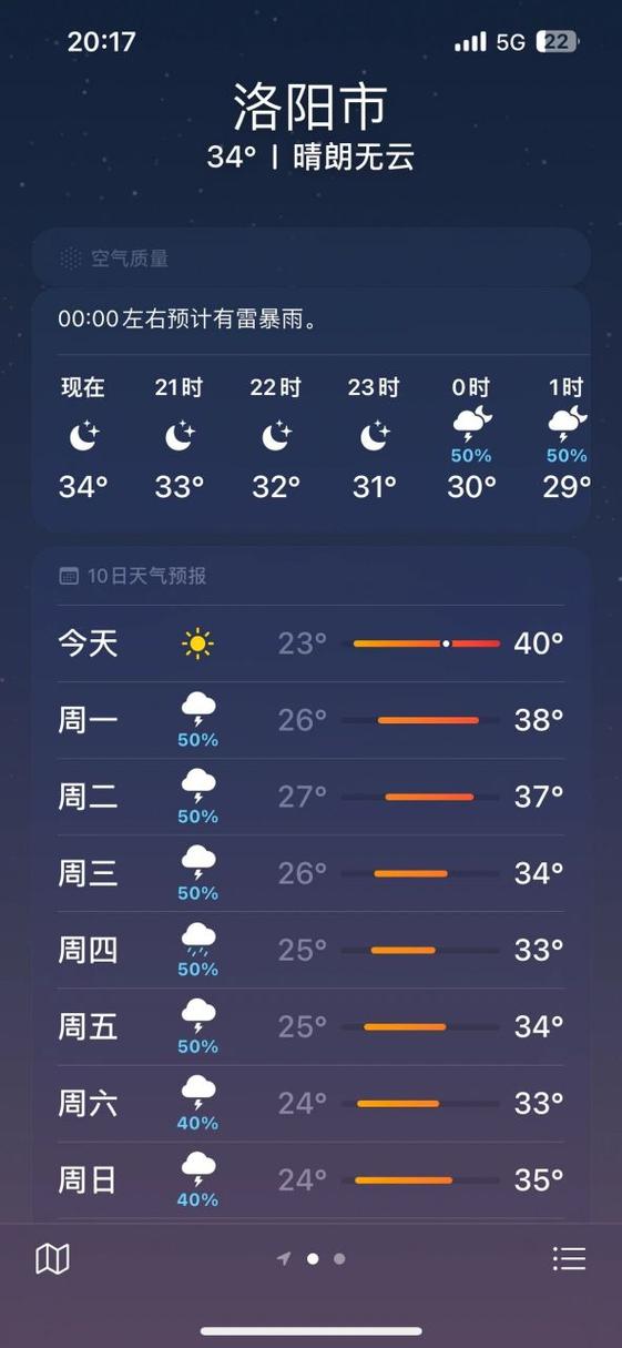 洛阳天气-洛阳天气预报40天准确一览表-第7张图片 洛阳天气-洛阳天气预报40天准确一览表-第7张图片
