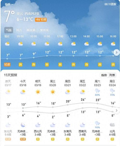 临沂天气预报查询一周/临沂天气预报实时-第1张图片 临沂天气预报查询一周/临沂天气预报实时-第1张图片