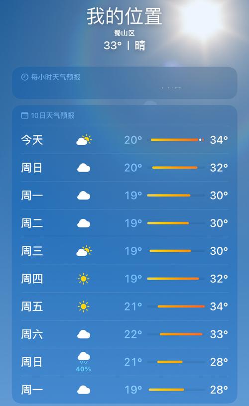 【合肥天气预报查询/合肥天气预报查询30天】-第2张图片 【合肥天气预报查询/合肥天气预报查询30天】-第2张图片