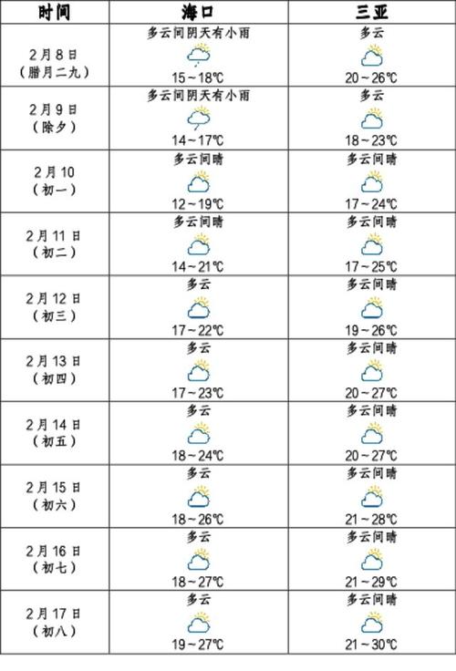 五指山天气,五指山天气预报最新7天查询结果电话-第7张图片 五指山天气,五指山天气预报最新7天查询结果电话-第7张图片