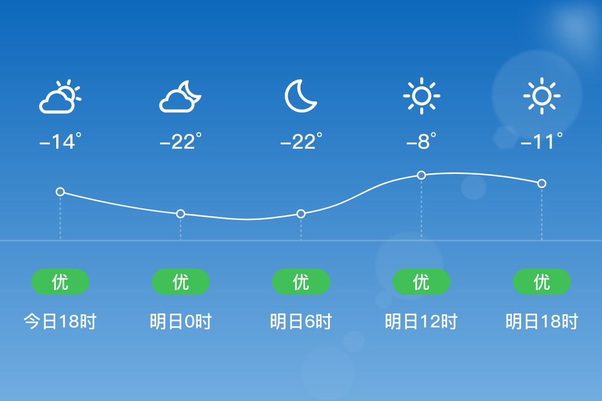 赤峰天气预报-赤峰天气预报7天查询-第7张图片 赤峰天气预报-赤峰天气预报7天查询-第7张图片