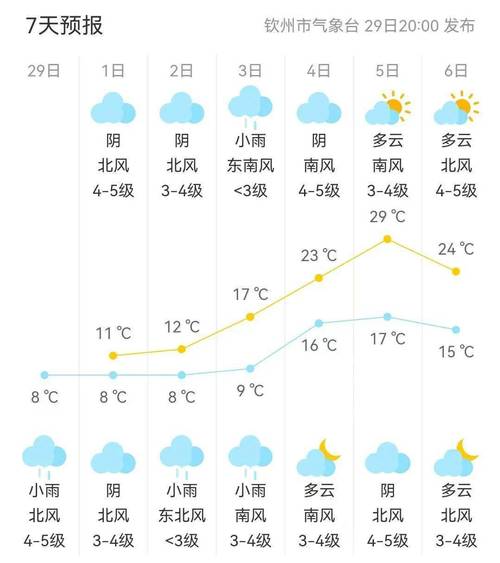 【钦州天气预报/钦州天气预报30天查询】-第4张图片 【钦州天气预报/钦州天气预报30天查询】-第4张图片