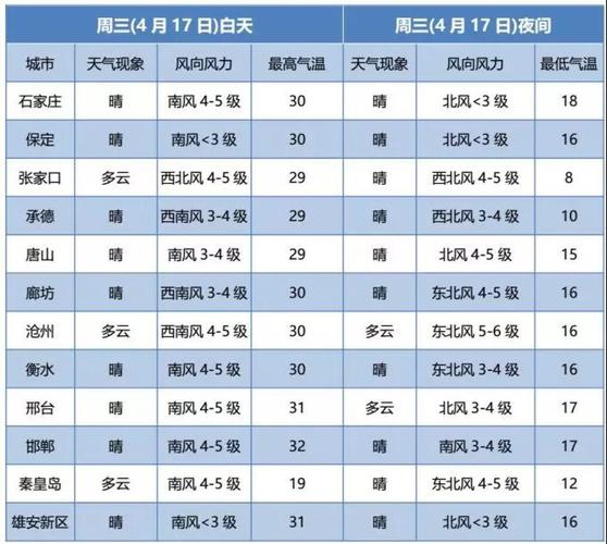 【钦州天气预报/钦州天气预报30天查询】-第5张图片 【钦州天气预报/钦州天气预报30天查询】-第5张图片