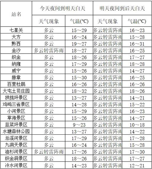 【钦州天气预报/钦州天气预报30天查询】-第6张图片 【钦州天气预报/钦州天气预报30天查询】-第6张图片