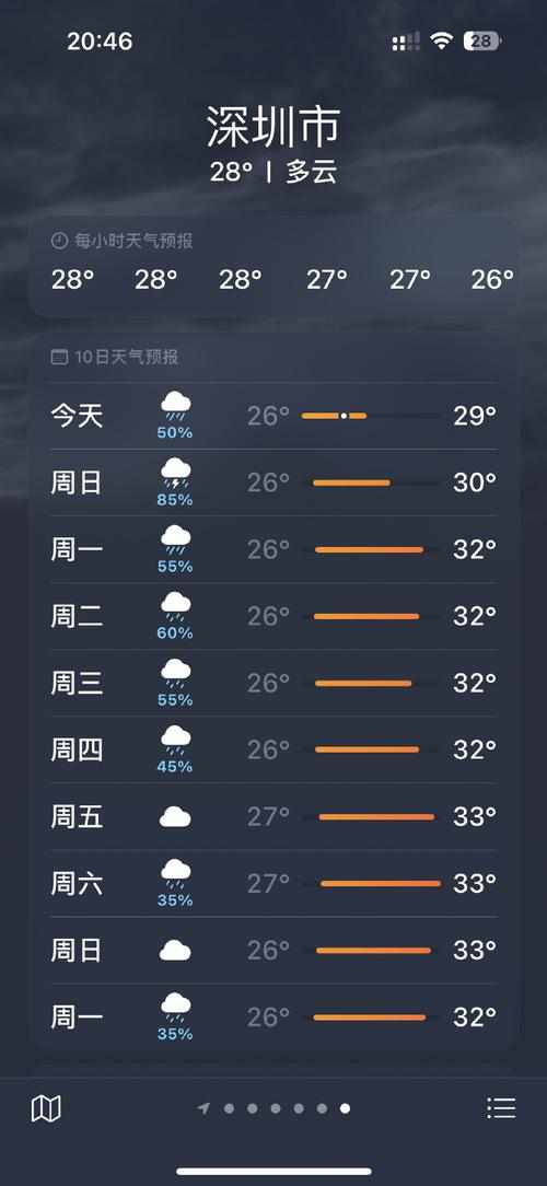 关于“深圳天气预报查询一周”你不知道的事-第7张图片 关于“深圳天气预报查询一周”你不知道的事-第7张图片