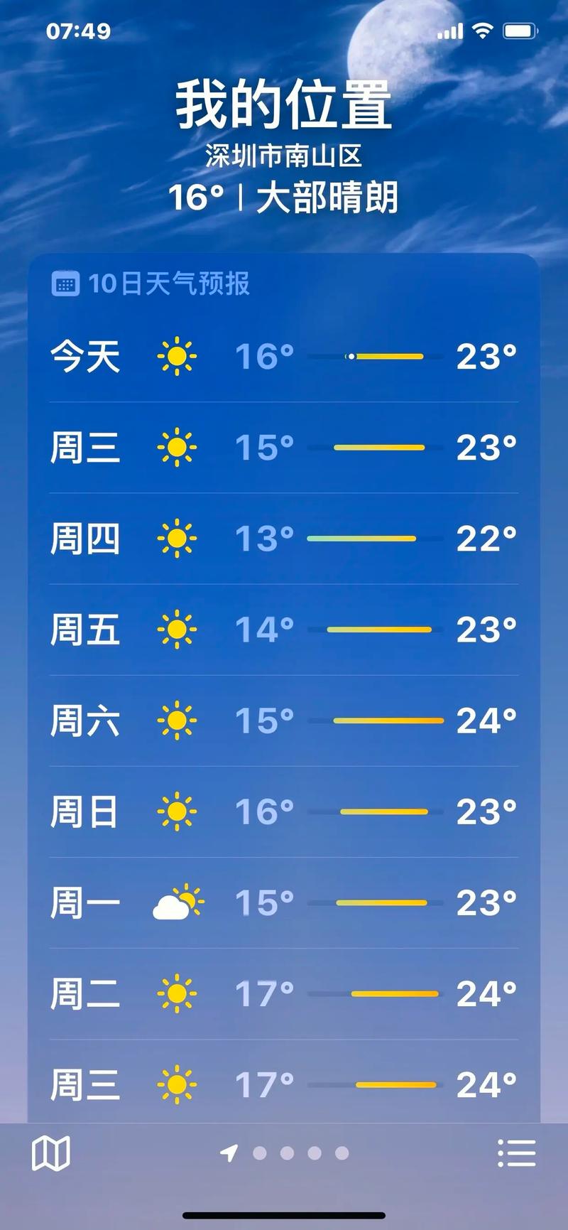 关于“深圳天气预报查询一周”你不知道的事-第8张图片 关于“深圳天气预报查询一周”你不知道的事-第8张图片