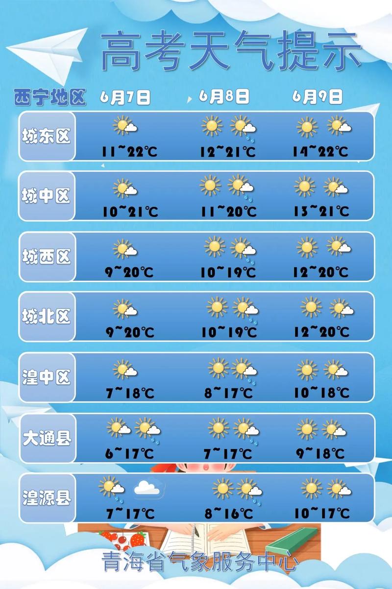 西宁市天气/西宁市天气预报最新-第7张图片 西宁市天气/西宁市天气预报最新-第7张图片