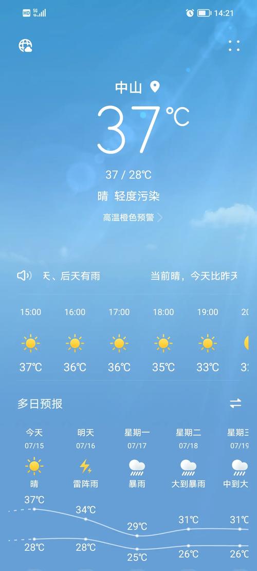 关于“广东省中山市天气”你不知道的事-第1张图片 关于“广东省中山市天气”你不知道的事-第1张图片