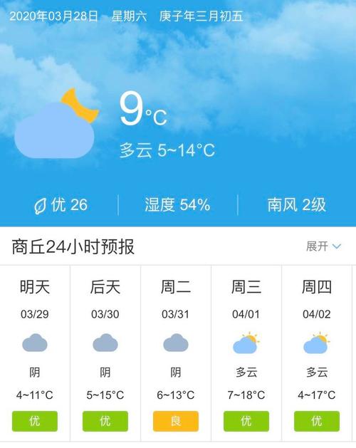 关于“商丘天气预报一周”你不知道的事-第5张图片 关于“商丘天气预报一周”你不知道的事-第5张图片