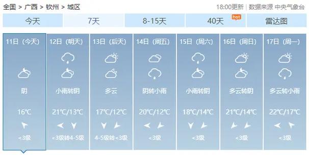关于“贺州天气预报”你不知道的事-第2张图片 关于“贺州天气预报”你不知道的事-第2张图片
