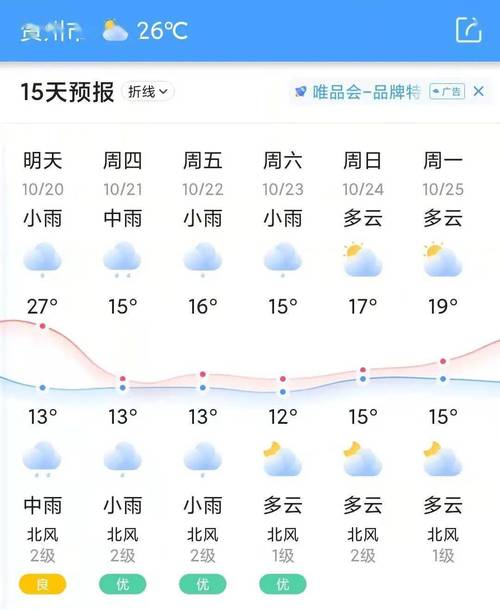 关于“贺州天气预报”你不知道的事-第5张图片 关于“贺州天气预报”你不知道的事-第5张图片