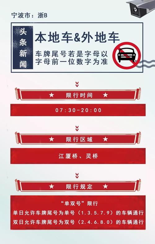 宁波汽车限号吗，宁波汽车有限行吗