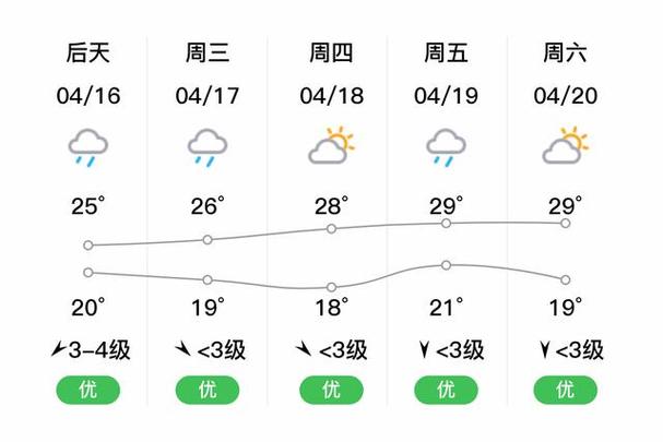 抚州天气预报,南昌天气预报-第6张图片 抚州天气预报,南昌天气预报-第6张图片