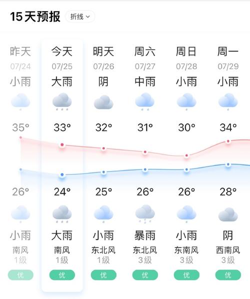 开封明天天气-开封明天天气及逐个小时报道-第1张图片 开封明天天气-开封明天天气及逐个小时报道-第1张图片
