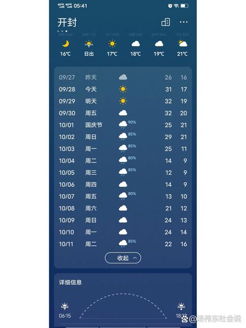 开封明天天气-开封明天天气及逐个小时报道-第4张图片 开封明天天气-开封明天天气及逐个小时报道-第4张图片