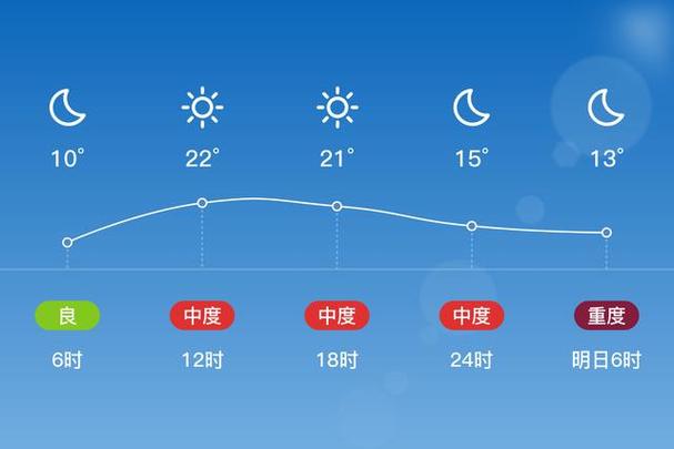 开封天气预报10天/开封天气预报15天开-第5张图片 开封天气预报10天/开封天气预报15天开-第5张图片